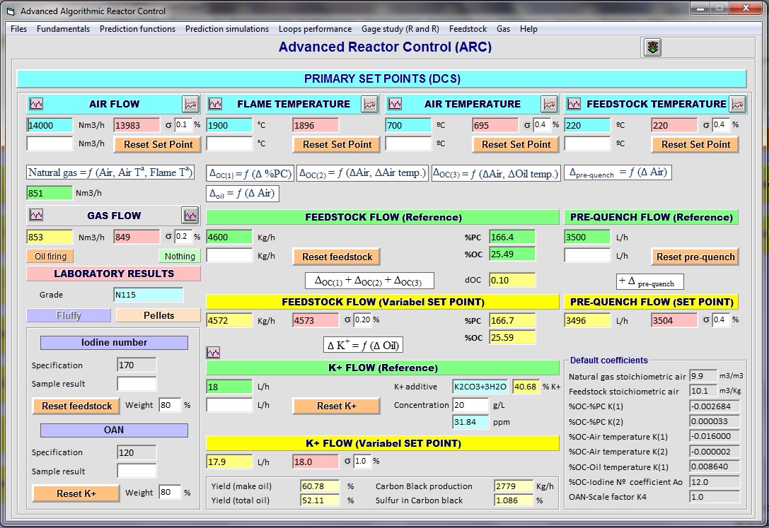 Advance Reactor Control