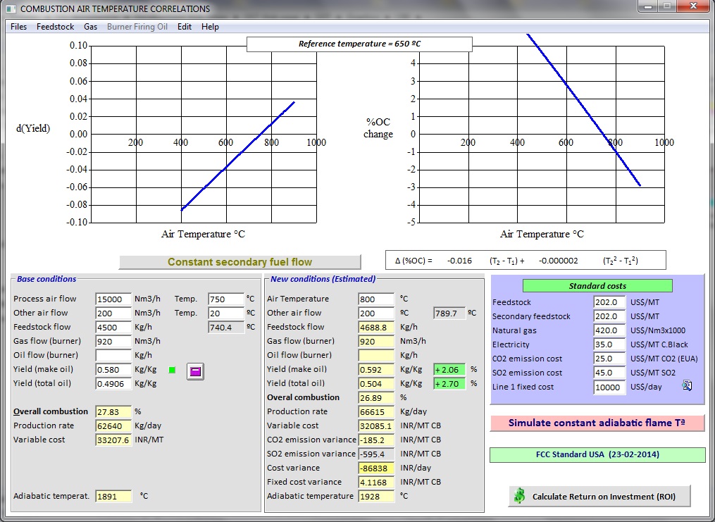 Effect of process air temperature in yield, efficiency, production and cost