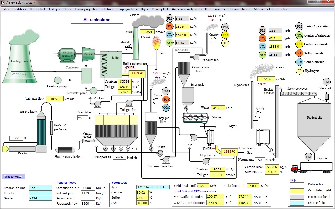 Air emissions module - Complete air emissions calculations & estimations