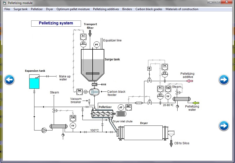 Pelletizing module