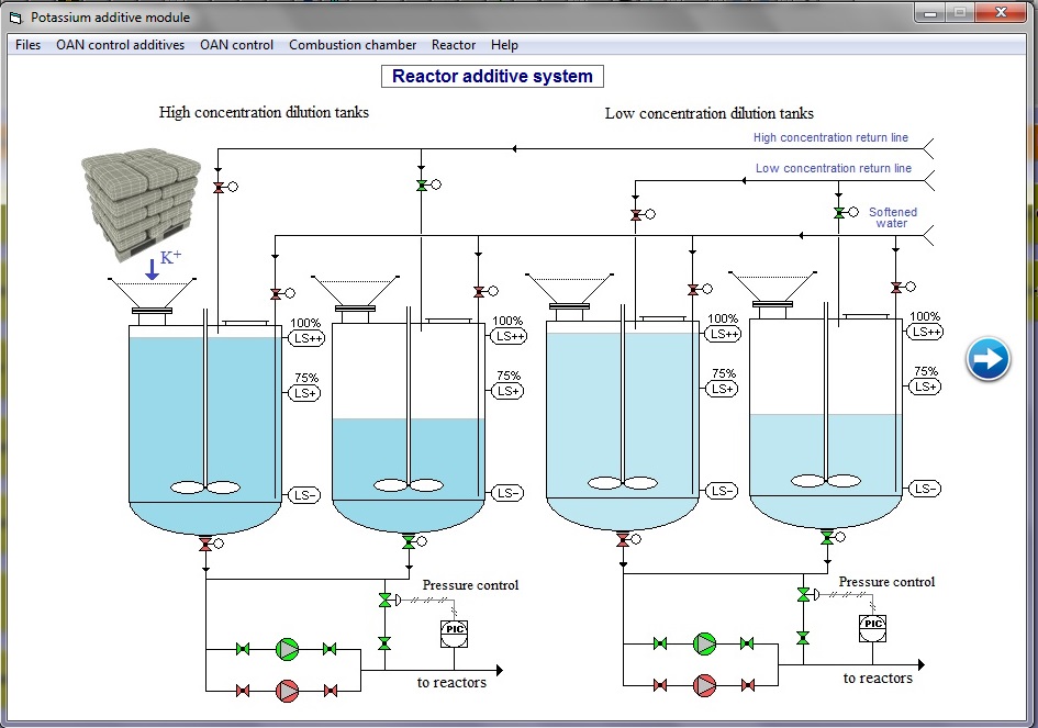 Potassium additive system - Reactor OAN control -