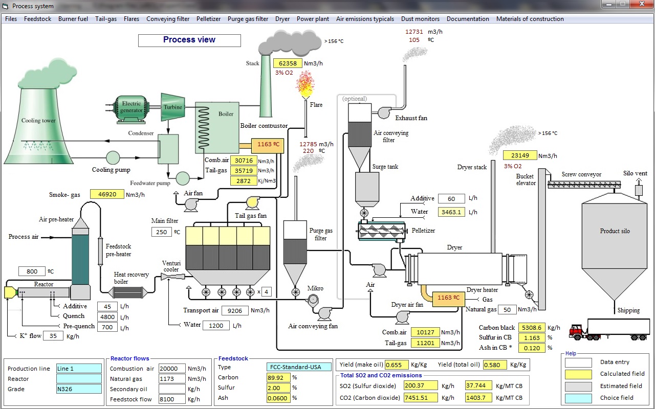 Process module