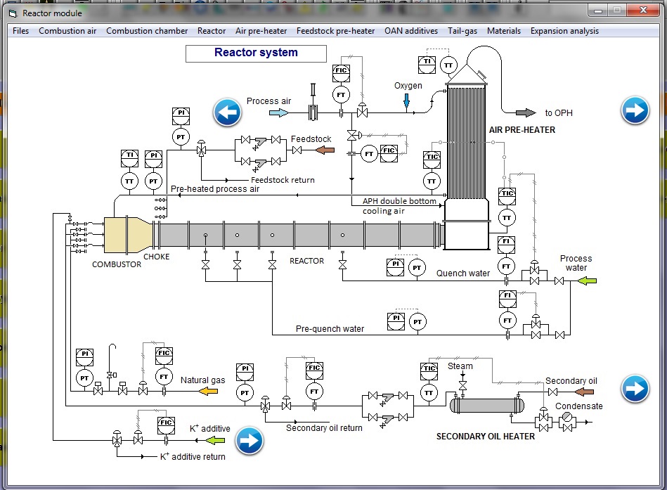 Reactor module with calculation of related equipment