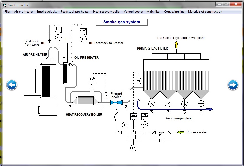 Smoke module with calculation of related equipment